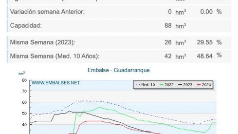 Guadarranque, martes 3 de diciembre. 