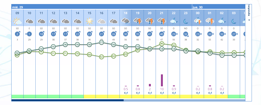 El Campo de Gibraltar, en alerta amarilla por lluvia y tormentas con probabilidad de granizo.