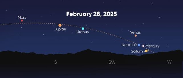 Alineación planetaria el 28 de febrero: cómo no perderse este fenómeno astronómico.