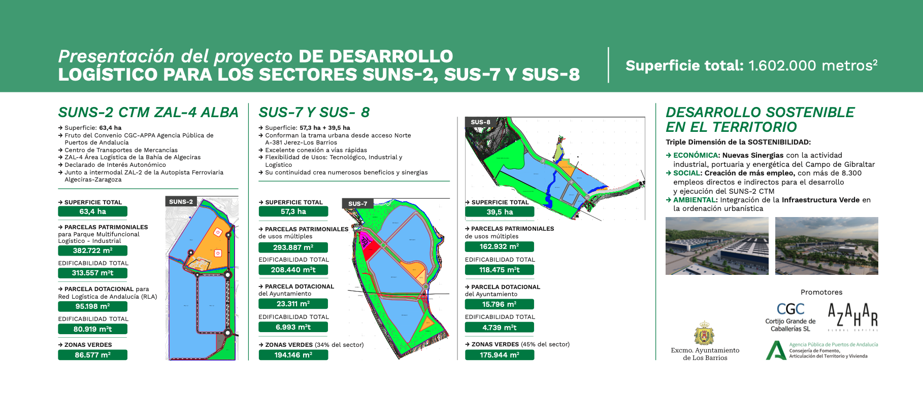 Los Barrios aspira a ser el nudo logístico del Sur con el desarrollo de mas de un millón de metros de suelo. Los Barrios aspira a ser el nudo logístico del Sur con el desarrollo de mas de un millón de metros de suelo.