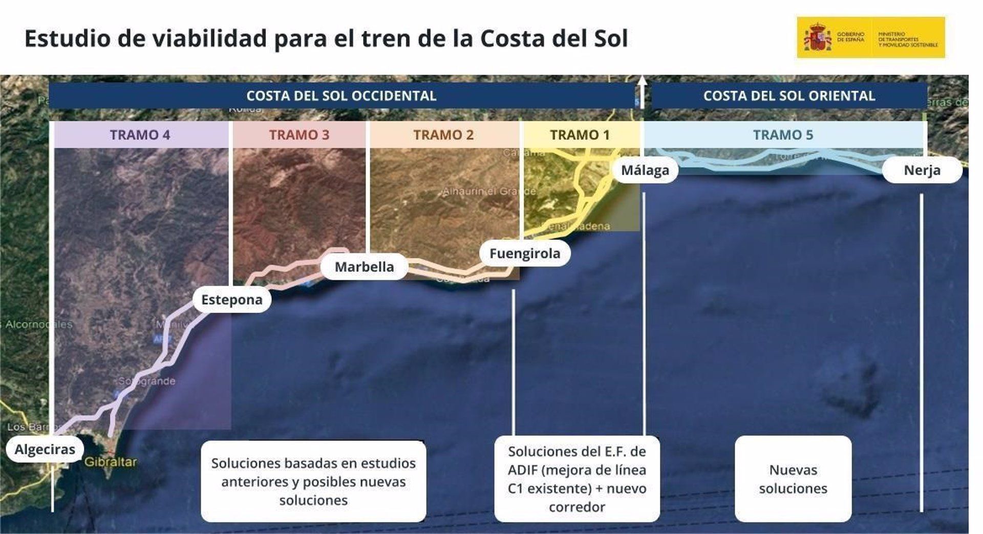 El Gobierno adjudica por 991.911 euros la redacción del estudio de viabilidad del tren litoral