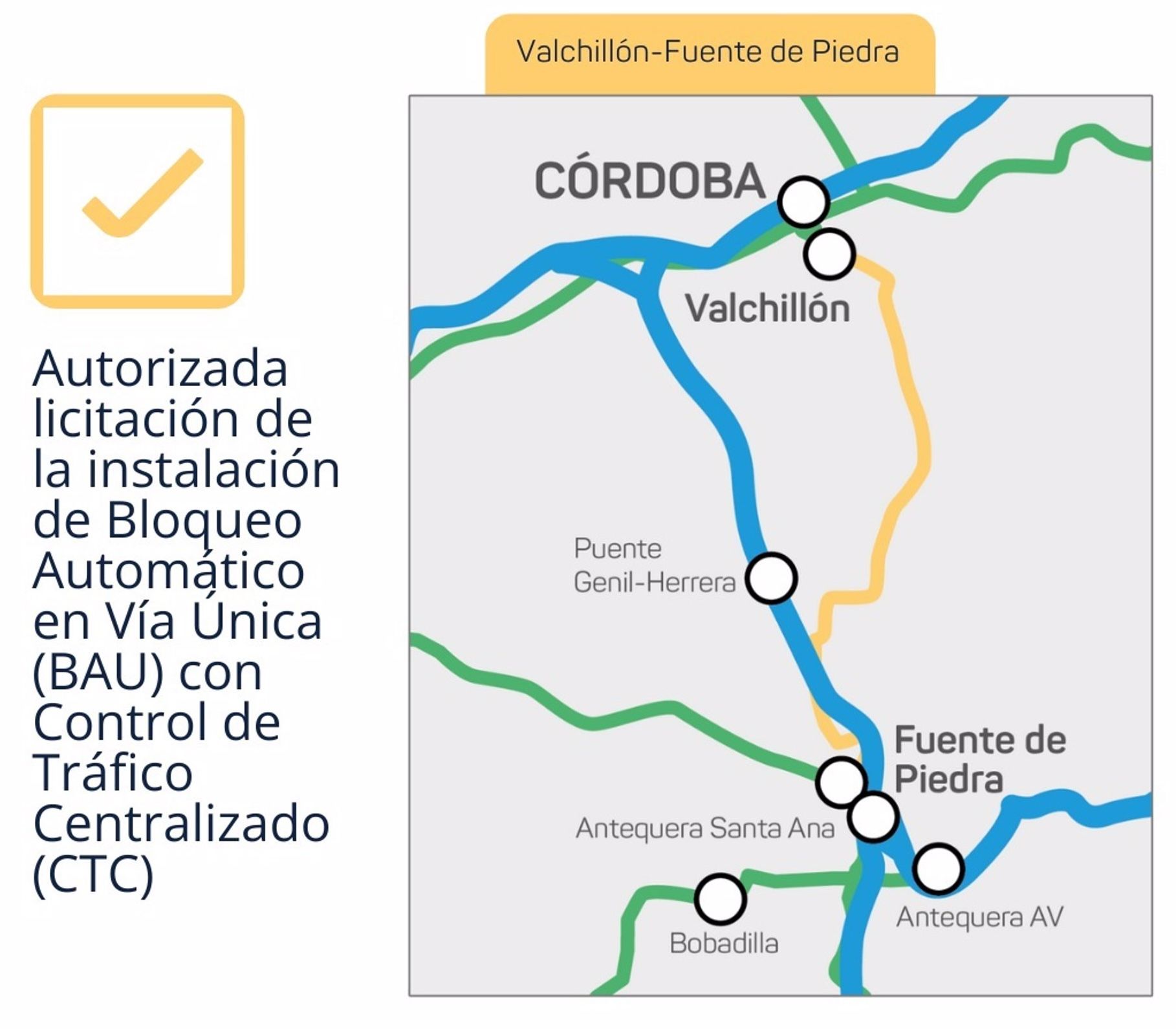 Transportes licita por 60,4 millones la renovación de la señalización en la línea Bobadilla-Córdoba. Foto: ADIF.