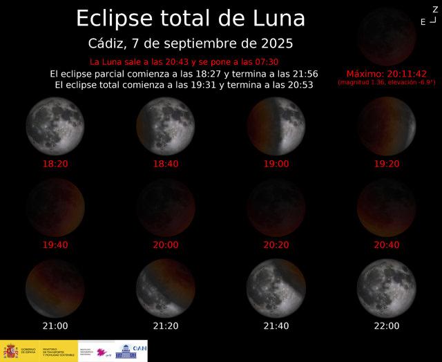 Así se verá el eclipse total de Luna del 7 de septiembre: a qué hora mirar al cielo y dónde será parcial