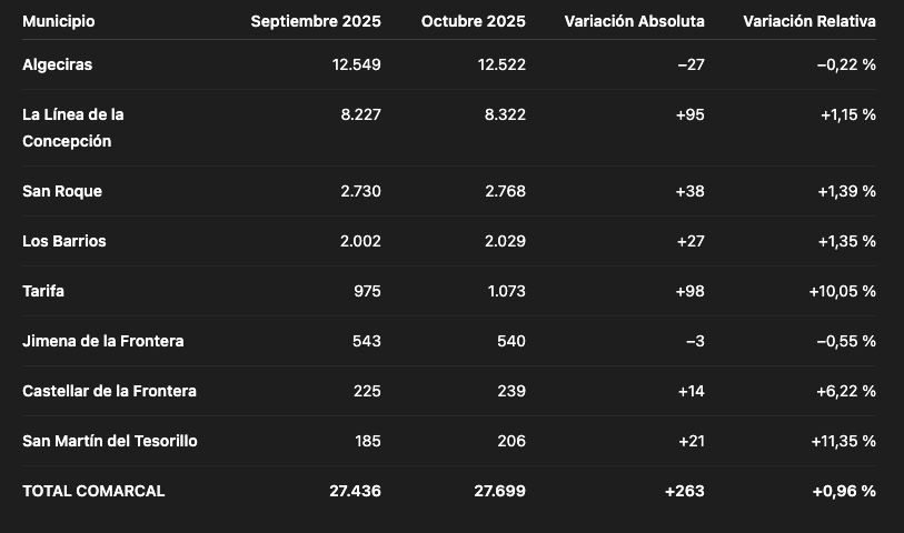 Captura de Pantalla 2025 11 04 a las 13.00.16 Captura de Pantalla 2025 11 04 a las 13.00.16