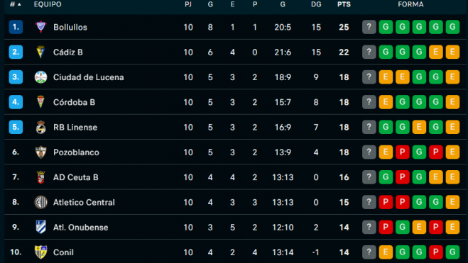 Captura de pantalla 2025 11 10 104546