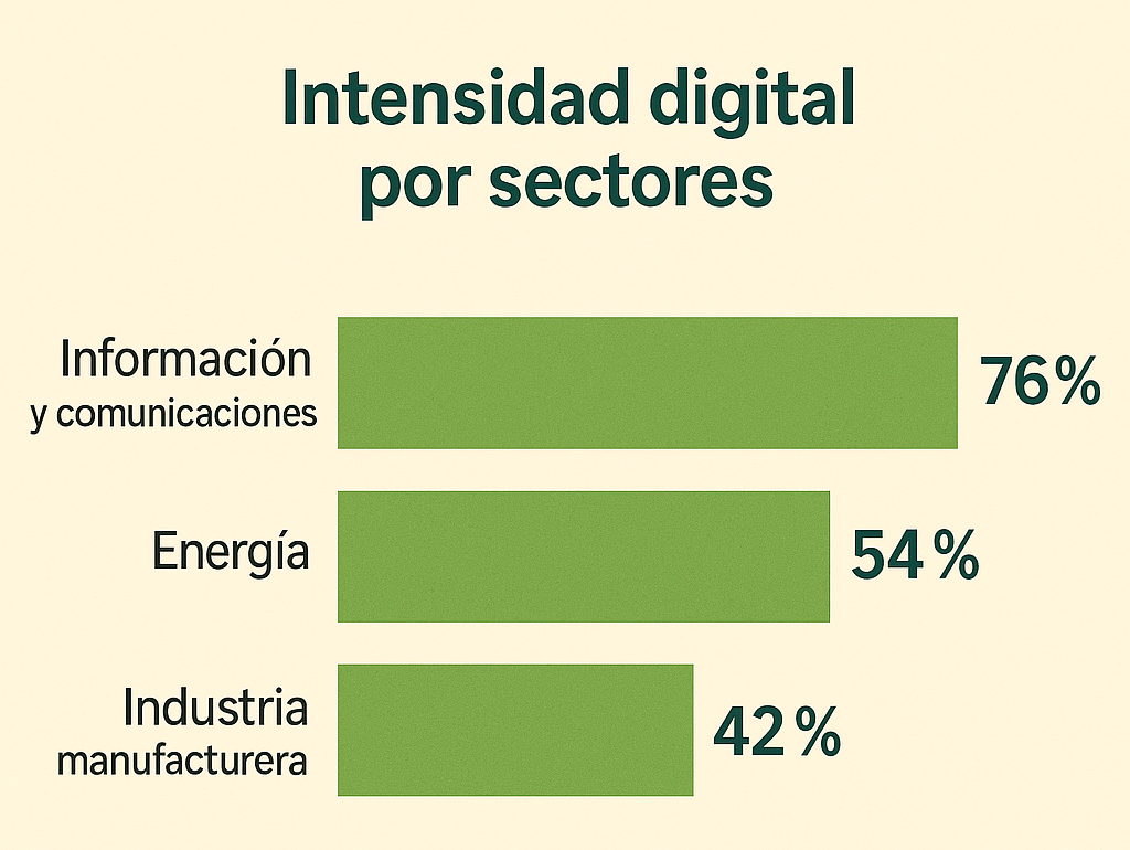 intensidad digital por sectores intensidad digital por sectores