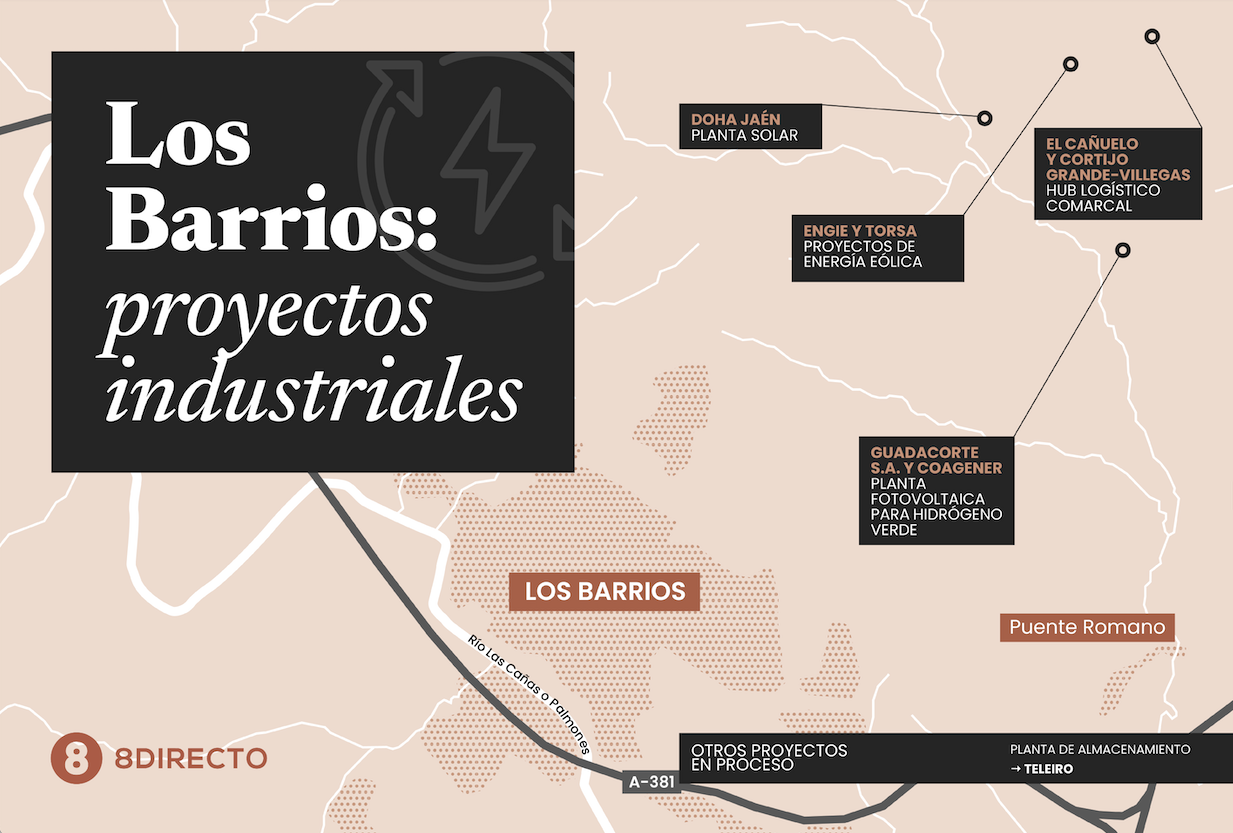 La revolución industrial de Los Barrios