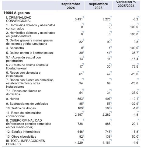 Captura de Pantalla 2025 12 01 a las 14.38.34