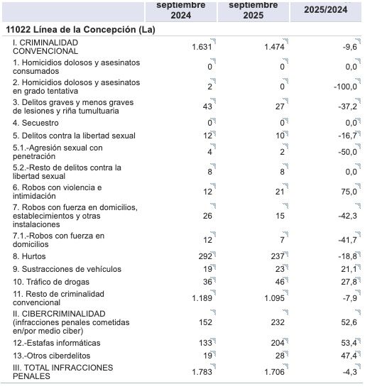 Captura de Pantalla 2025 12 01 a las 16.20.49