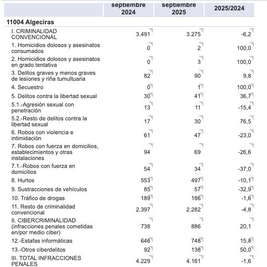 Captura de Pantalla 2025 12 01 a las 16.43.28