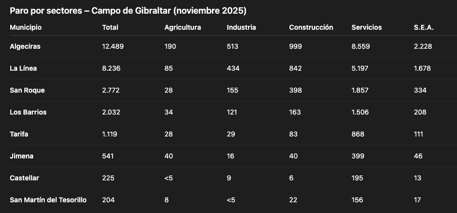 Captura de Pantalla 2025 12 02 a las 12.14.38