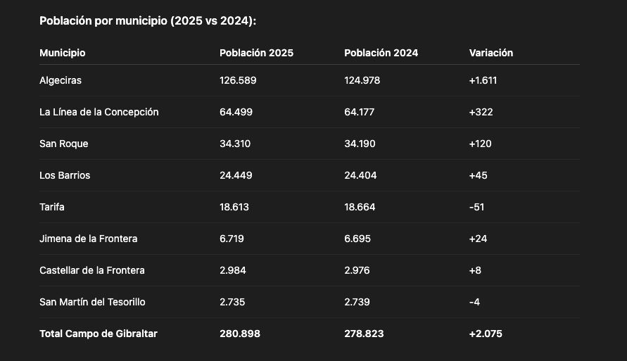 Captura de Pantalla 2025 12 11 a las 20.05.42 Captura de Pantalla 2025 12 11 a las 20.05.42