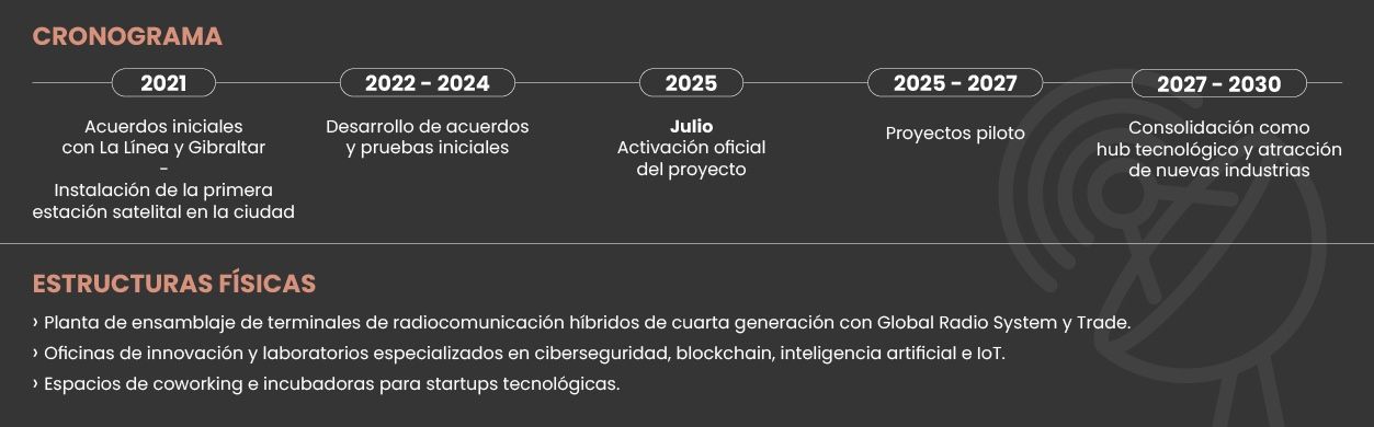 Cronograma del proyecto. 