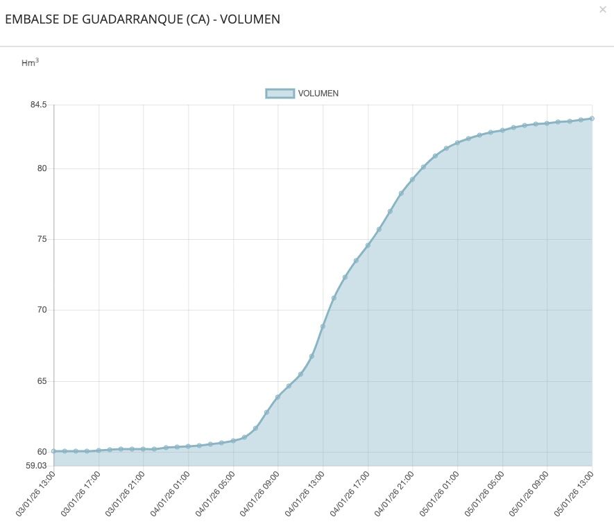 Captura de Pantalla 2026 01 05 a las 13.46.27 Captura de Pantalla 2026 01 05 a las 13.46.27
