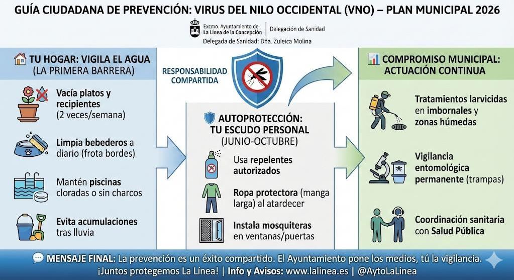 La Línea intensifica la prevención sanitaria y el control contra el Virus del Nilo tras semanas de lluvias