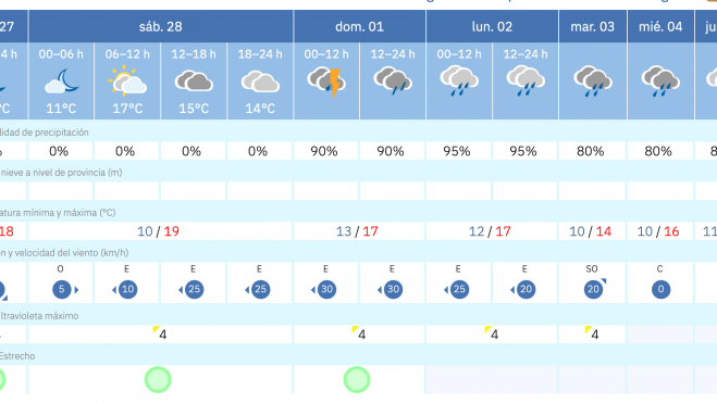 Captura de pantalla de la Agencia Estatal de Meteorología (AEMET)