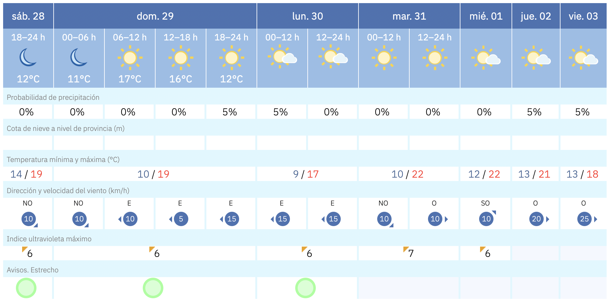 Captura de pantalla 2026 03 28 a las 19.23.18 Captura de pantalla 2026 03 28 a las 19.23.18