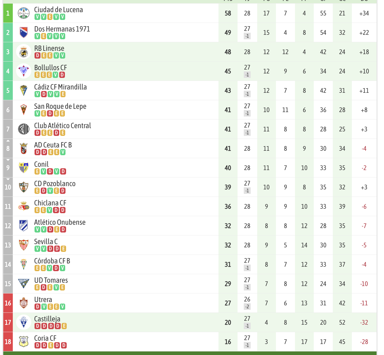 Captura de pantalla 2026 03 28 a las 20.43.49 Captura de pantalla 2026 03 28 a las 20.43.49