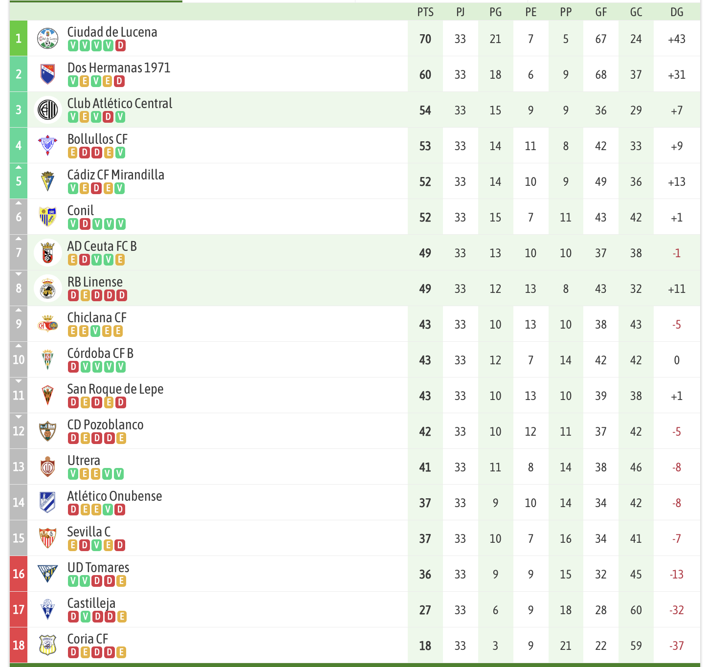 Captura de pantalla 2026 05 03 a las 14.21.44