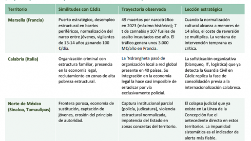 Captura de pantalla de la comparación de la Guardia Civil entre la comarca y otros lugares del mundo. 