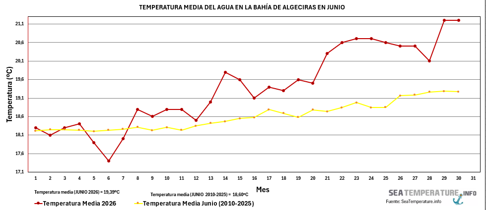 Temperatura Junio26 1 Temperatura Junio26 1