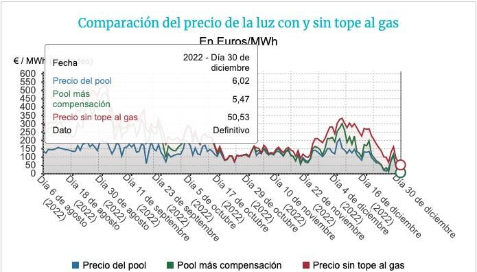 Captura de Pantalla 2022-12-29 a las 16.59.34