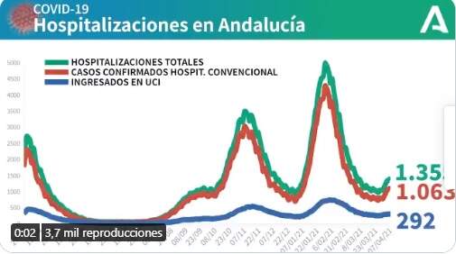 Grafico hostpitalizaciones Andalucia 10-abril
