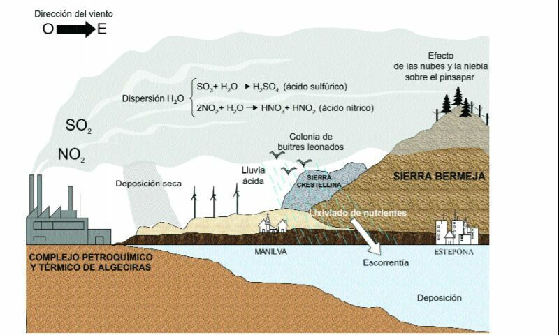 SIERRA BERMEJA SIERRA BERMEJA
