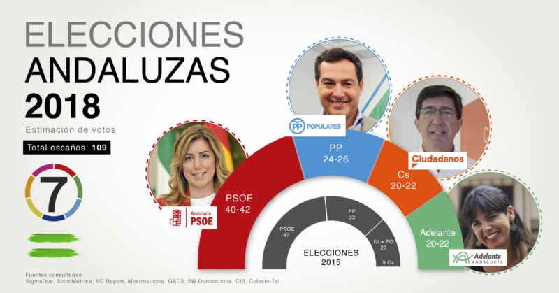 sondeo 7 2_Mesa de trabajo 1